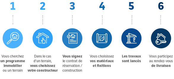Qu'est-ce qu'une Maison Clé en Main ? | VINCI Immobilier